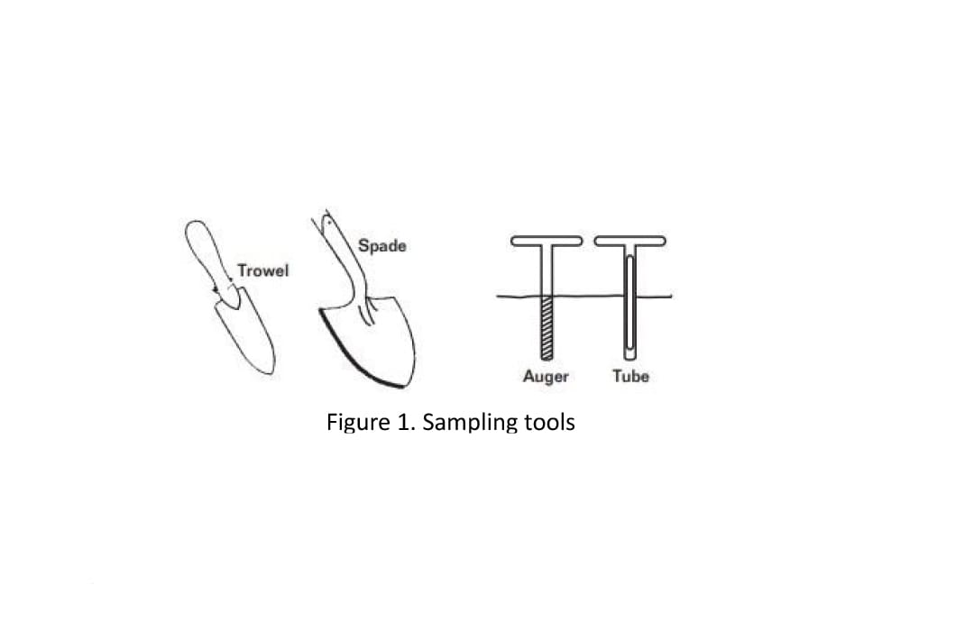 Figure 1. Sampling Tools. An image of a trowel, spade, auger, and tube.