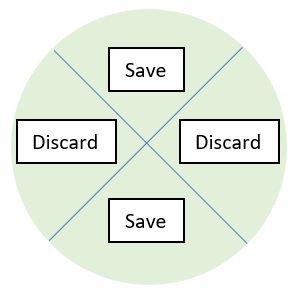 Diagram of proper core sample quartering procedure