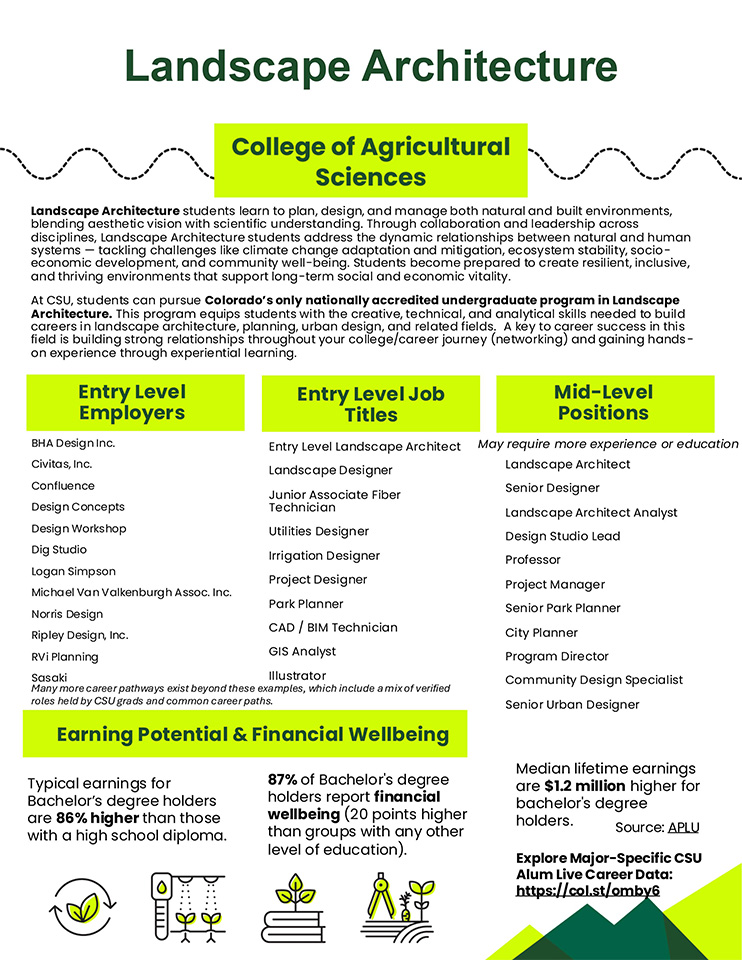 A preview of the Major to Career guides